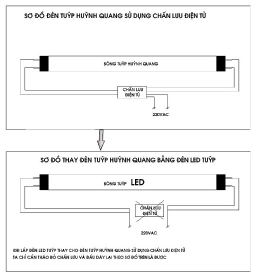 cách thay đèn tuýp led vào máng đèn huỳnh quang sử dụng chấn lưu điện tử